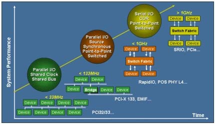 利用串行RapidIO实现FPGA协处理,第14张