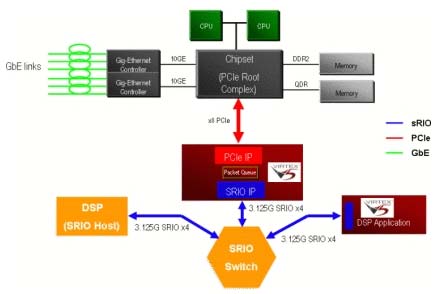 利用串行RapidIO实现FPGA协处理,第64张