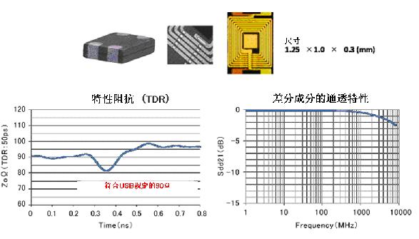 USB3.0的静噪对比,第6张