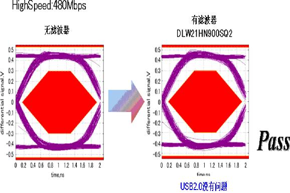 USB3.0的静噪对比,第4张