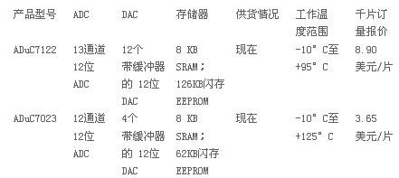 ADI发布最新的ARM7微控制器：ADuC7023和ADuC,第2张