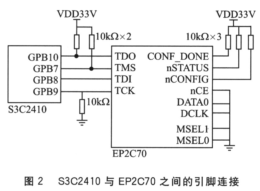 基于JTAG接口实现ARM的FPGA在线配置设计,第2张