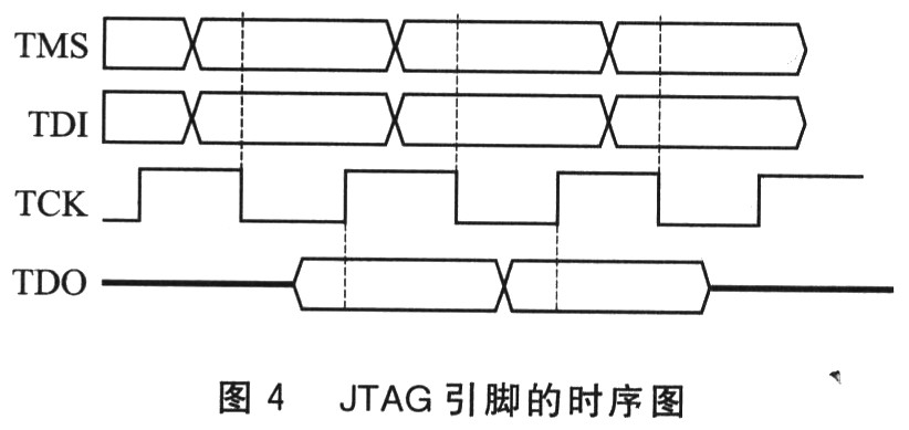 基于JTAG接口实现ARM的FPGA在线配置设计,第4张