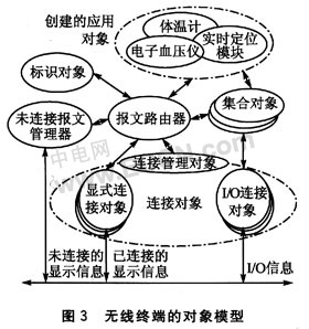 敬老院环境的网络化智能监控系统设计,第5张