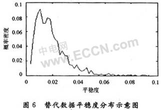 基于Matlab的信号平稳性检验系统,第15张