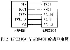 采用LPC2104的智能灯光控制器原理及设计,第3张