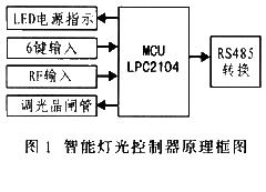 采用LPC2104的智能灯光控制器原理及设计,第2张
