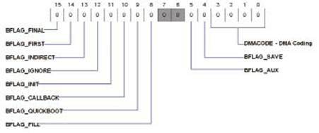 Blackfin处理器Second-stage Loader,第5张