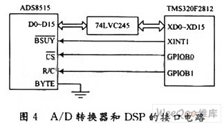 基于DSP的继电保护测试仪信号采集装置硬件设计,第5张