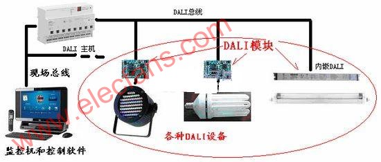 DALI技术及NEC 78K0IX2调光方案,第3张