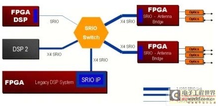 利用串行RapidIO实现FPGA协处理,第9张