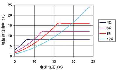 D类放大器设计时的散热问题,第4张