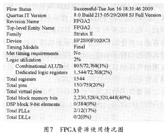 FPGA芯片在高速数据采集缓存系统中的应用,第8张