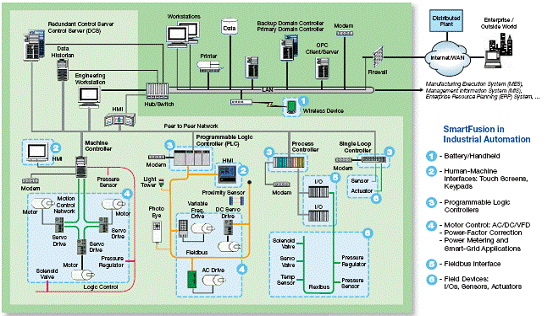 Actel的SmartFusion混合信号FPGA开发评估方,第11张