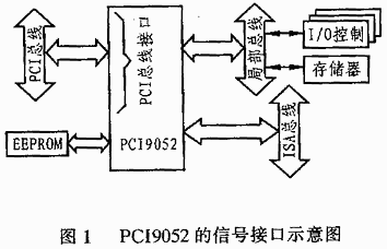 PCI总线目标接口芯片PCI9052及其应用,第2张