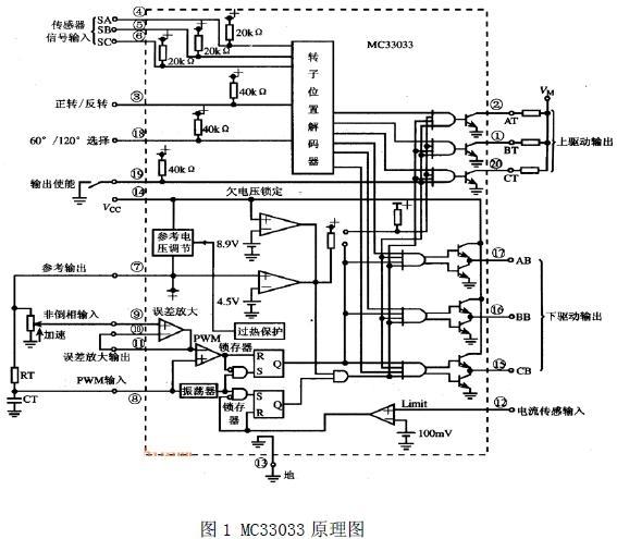 基于EDA技术的自动门控制系统设计,电机专用控制芯片MC33033 ,第2张