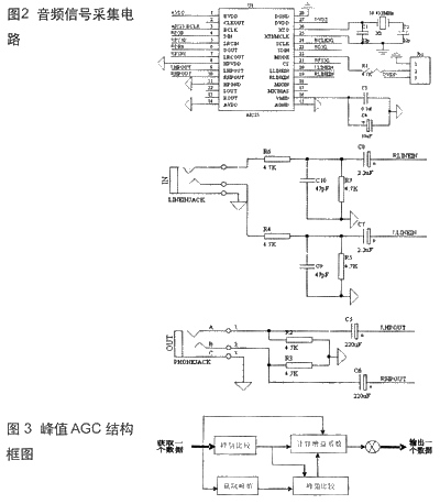 音频信号采集与AGC算法的DSP设计方案,第3张