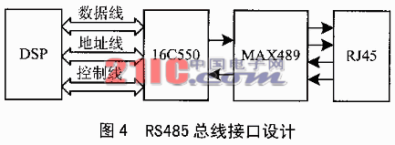 采用DSP芯片的分级分布式管理系统设计,第5张