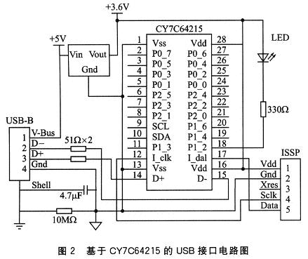 嵌入式系统与PC机的USBUART通信设计,第3张