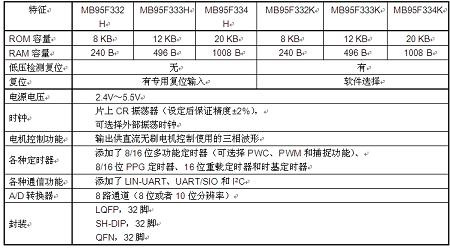 富士通微电子推出6款MB95330H系列产品，添加了直流无刷,第3张