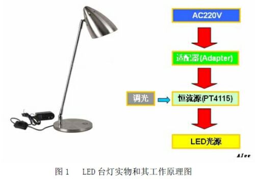 LED台灯设计原理及实现方案,第2张