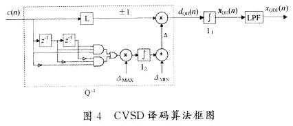 CVSD算法分析及其在FPGA中的实现,CVSD译码算法框图,第4张
