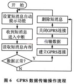 地铁AFC系统中的射频卡读写器技术方案,第7张