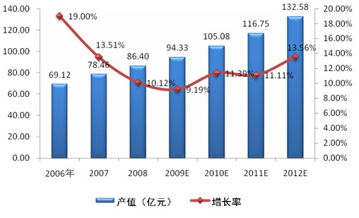 LED封装发展分析,第5张