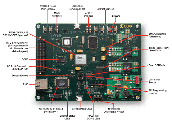 基于Spartan-6的FPGA SP601开发设计方案,第7张