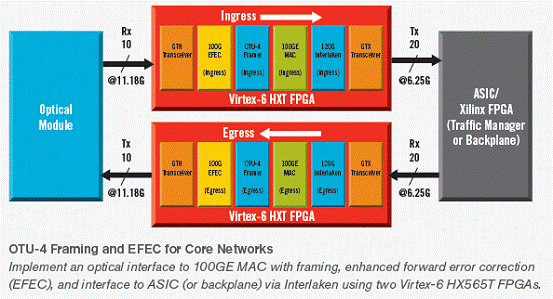 Virtex-6 FPGA ML605开发评估技术方案,第2张