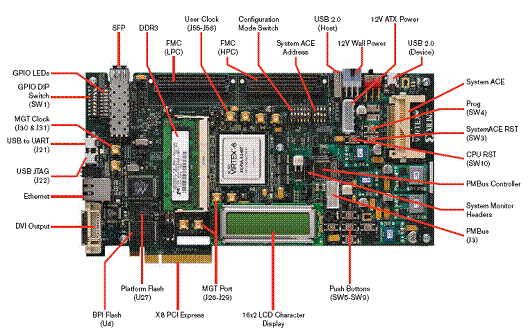 Virtex-6 FPGA ML605开发评估技术方案,第6张