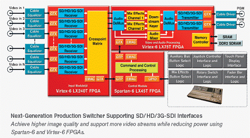 Virtex-6 FPGA ML605开发评估技术方案,第4张