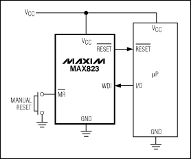 用于低压系统的模拟IC,图7. MAX823提供电源电压监测、看门狗、手动复位功能，采用5引脚SC70/SOT23封装。,第8张