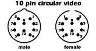 常用视频信号格式及端子接口定义,第12张