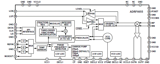 基于ADRF6655的100-2500MHz有源混频设计及应,第2张