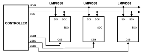基于LMP8358的高精度可编增益仪表放大器设计方案,第5张