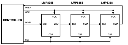 基于LMP8358的高精度可编增益仪表放大器设计方案,第4张