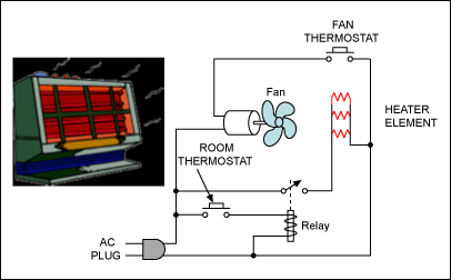 过程控制和PLC设计指南,图1. 家用电子加热器，一个简单的过程控制示例。,第2张
