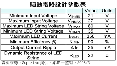 升压式高亮度LED背光驱动电路技术设计,第12张