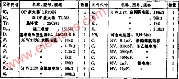 频率和振幅稳定的正弦波输出电路,第4张