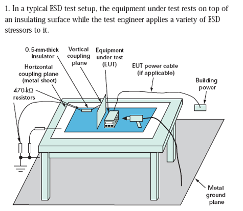 便携式产品ESD的测量技术,第2张