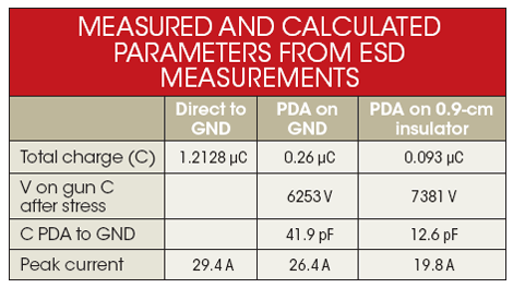 便携式产品ESD的测量技术,第7张