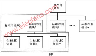 霓虹灯与LED应用于装饰照明方面的比较,第2张