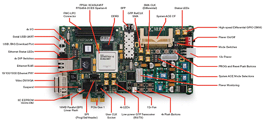 基于Spartan-6 FPGA的SP605开发板解决文案,第6张