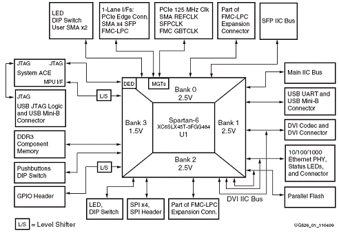 基于Spartan-6 FPGA的SP605开发板解决文案,第7张
