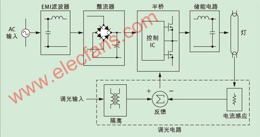 微型镇流器的发展,第2张