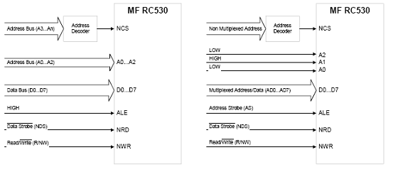 基于MFRC530设计的ISO14443A无接触读卡技术,第5张
