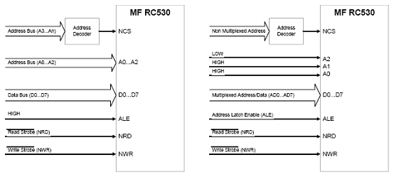 基于MFRC530设计的ISO14443A无接触读卡技术,第6张