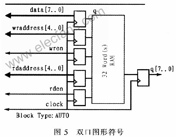 怎样在FPGA中处理开关控制信号,第8张