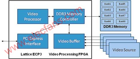 DDR3存储器接口控制器IP核在视频数据处理中的应用,第2张